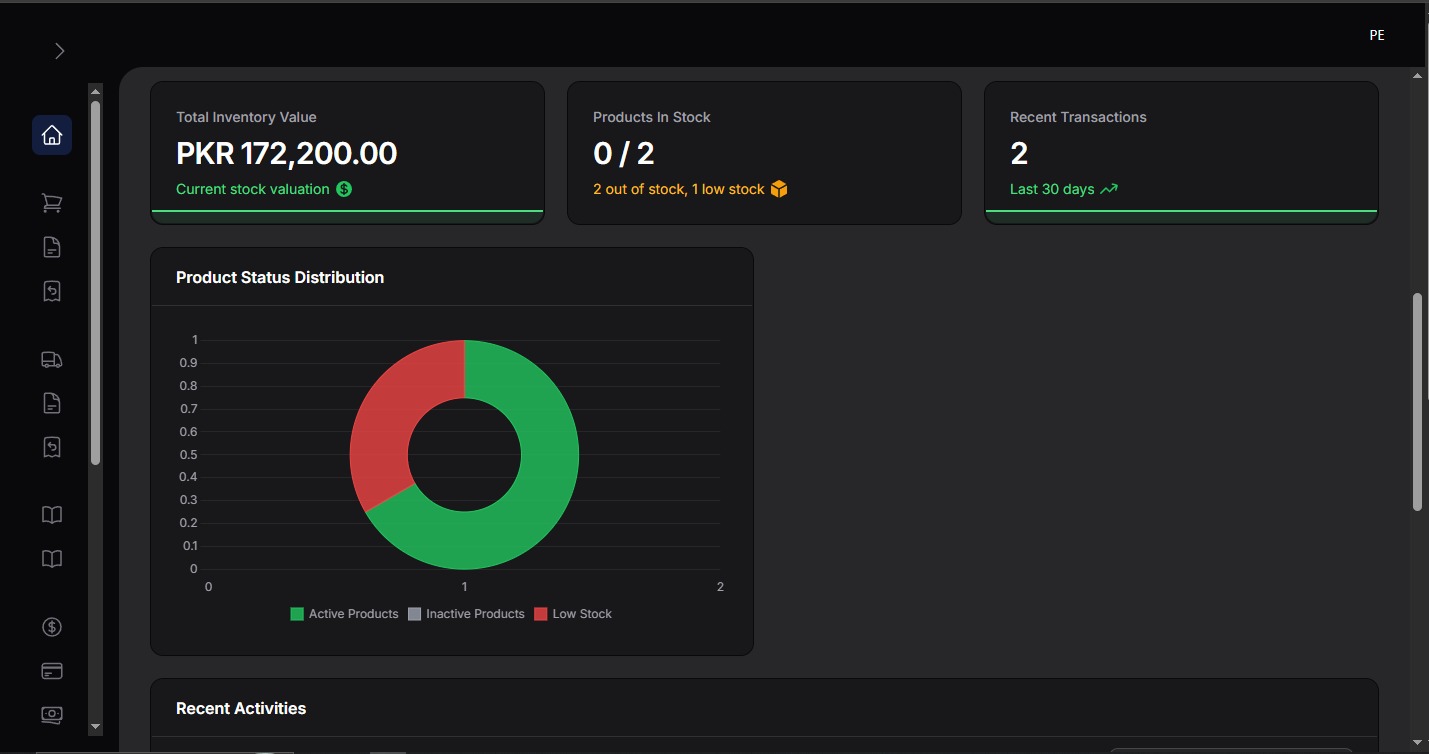Analytics Dashboard